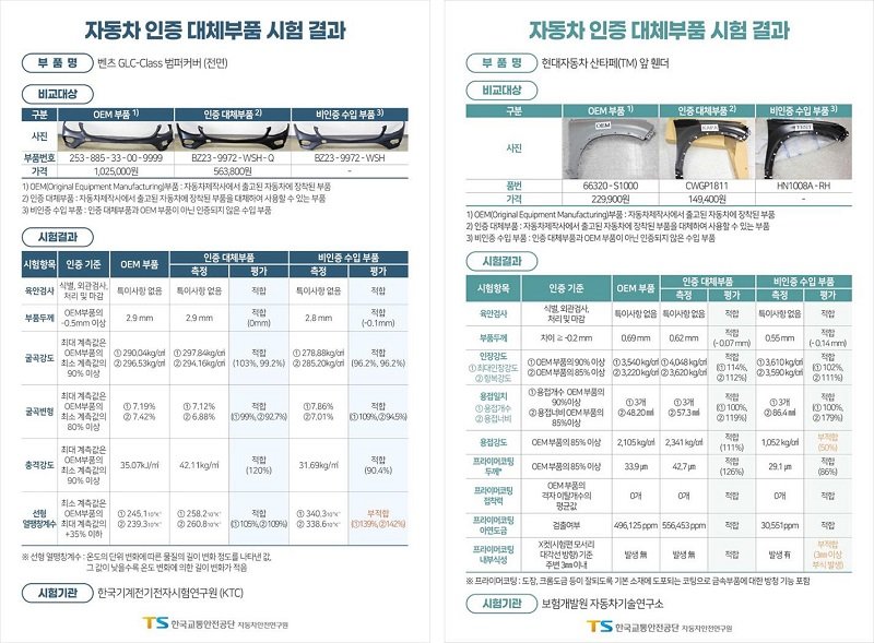 자료 출처= 한국교통안전공단