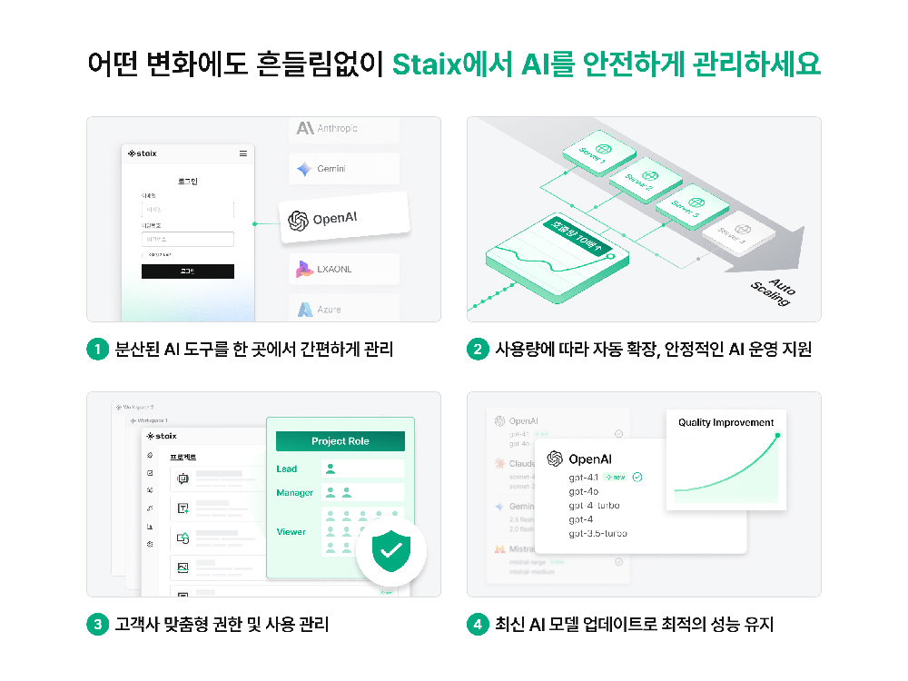 렛서는 AI 운용에 필요한 교육, 도입 과정 및 개발, 향후 운영까지의 과정 전반을 지원하는 맞춤형 AI 비즈니스 설루션 제공 스타트업이다 / 출처=렛서