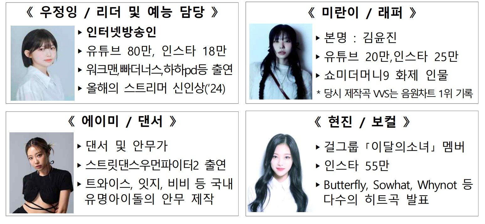 투데이야 멤버. 국가보훈부 제공