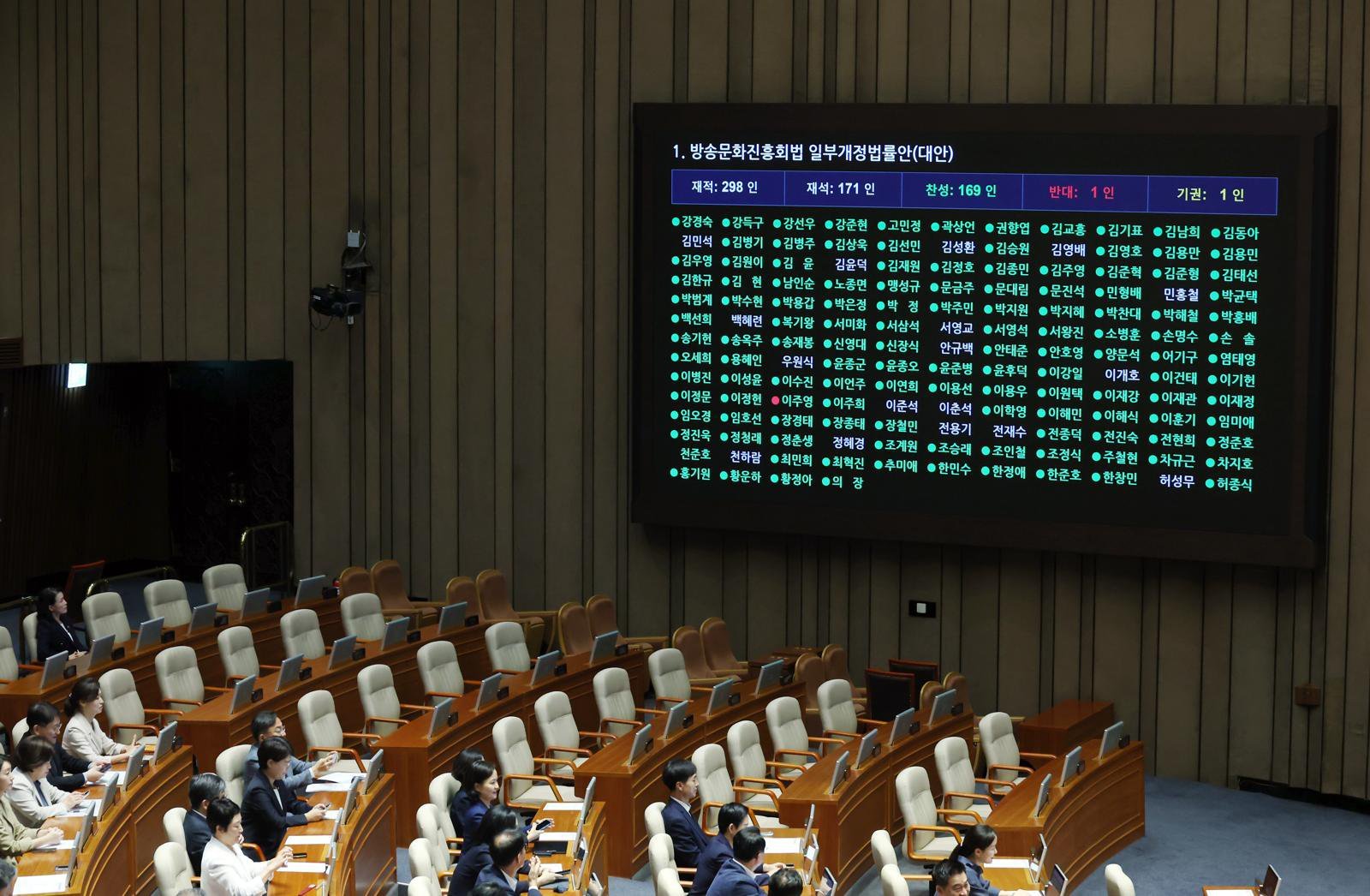 [서울=뉴시스]  21일 서울 여의도 국회에서 열린 제428회국회(임시회) 제1차 본회의에서 방송문화진흥화법 일부개정법률안이 가결되고 있다. 2025.08.21.