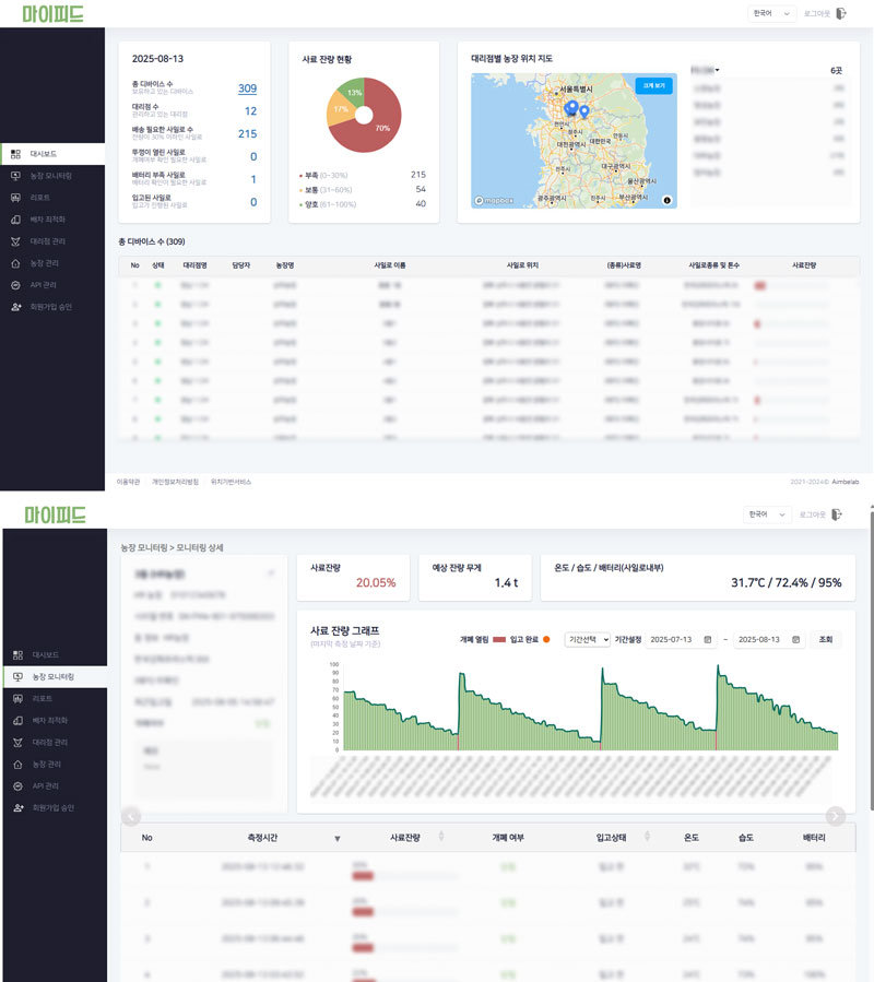 마이피드 소프트웨어를 통해 여러 사료빈을 한 눈에 모니터링 할 수 있다 / 출처=에임비랩