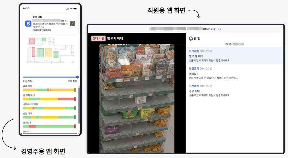매장 케어링 솔루션은 점주와 직원에게 매장 상태를 실시간으로 알려준다 / 출처=딥핑소스