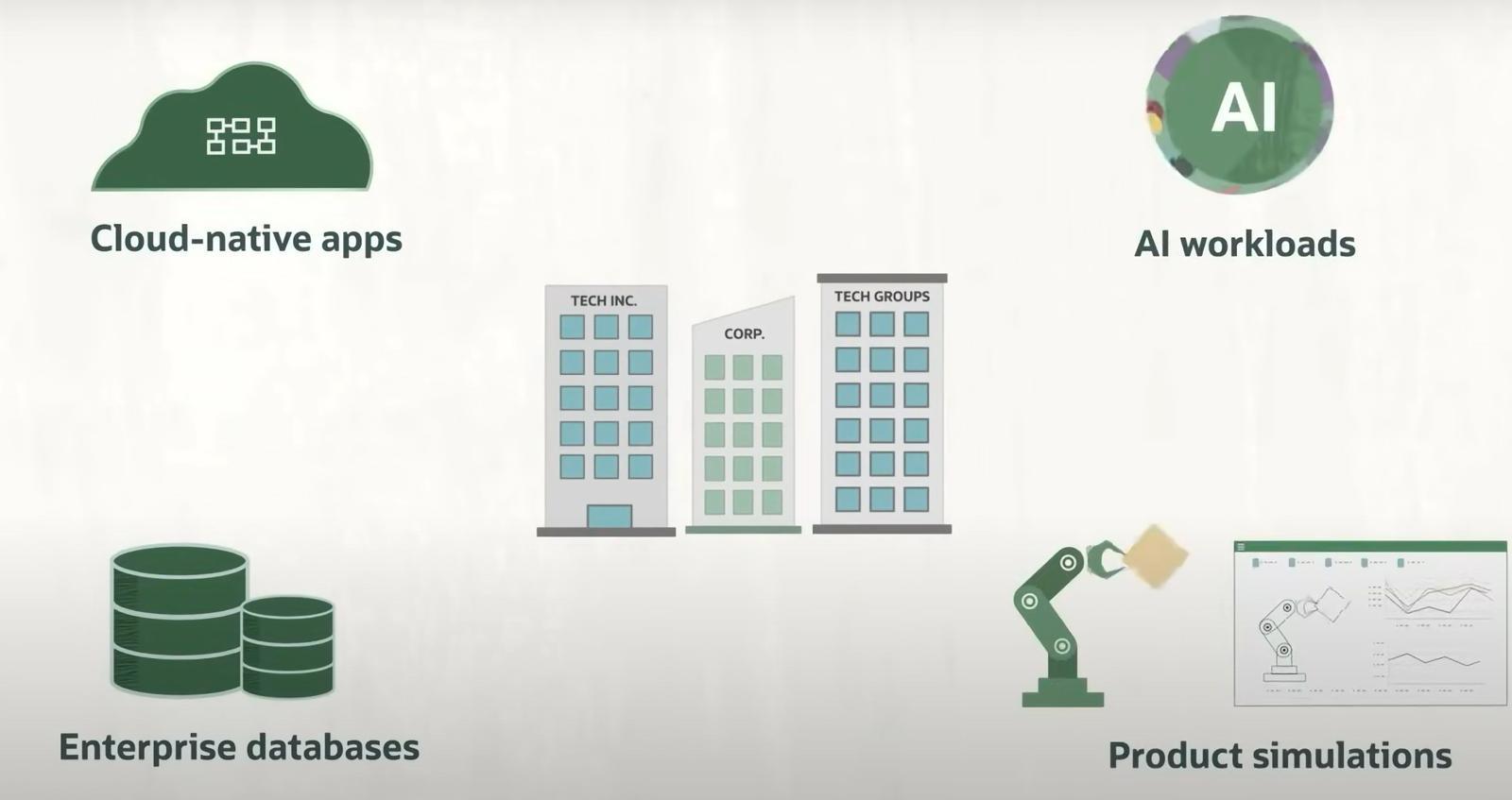 오라클 클라우드 이미지 / 출처=오라클