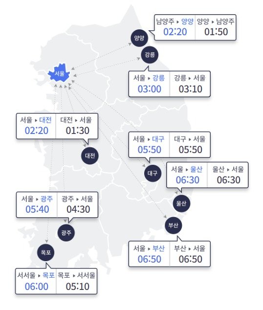 6일 오전 8시 기준 서울과 주요도시간 고속도로 예상 이동 시간. 한국도로공사 홈페이지 갈무리