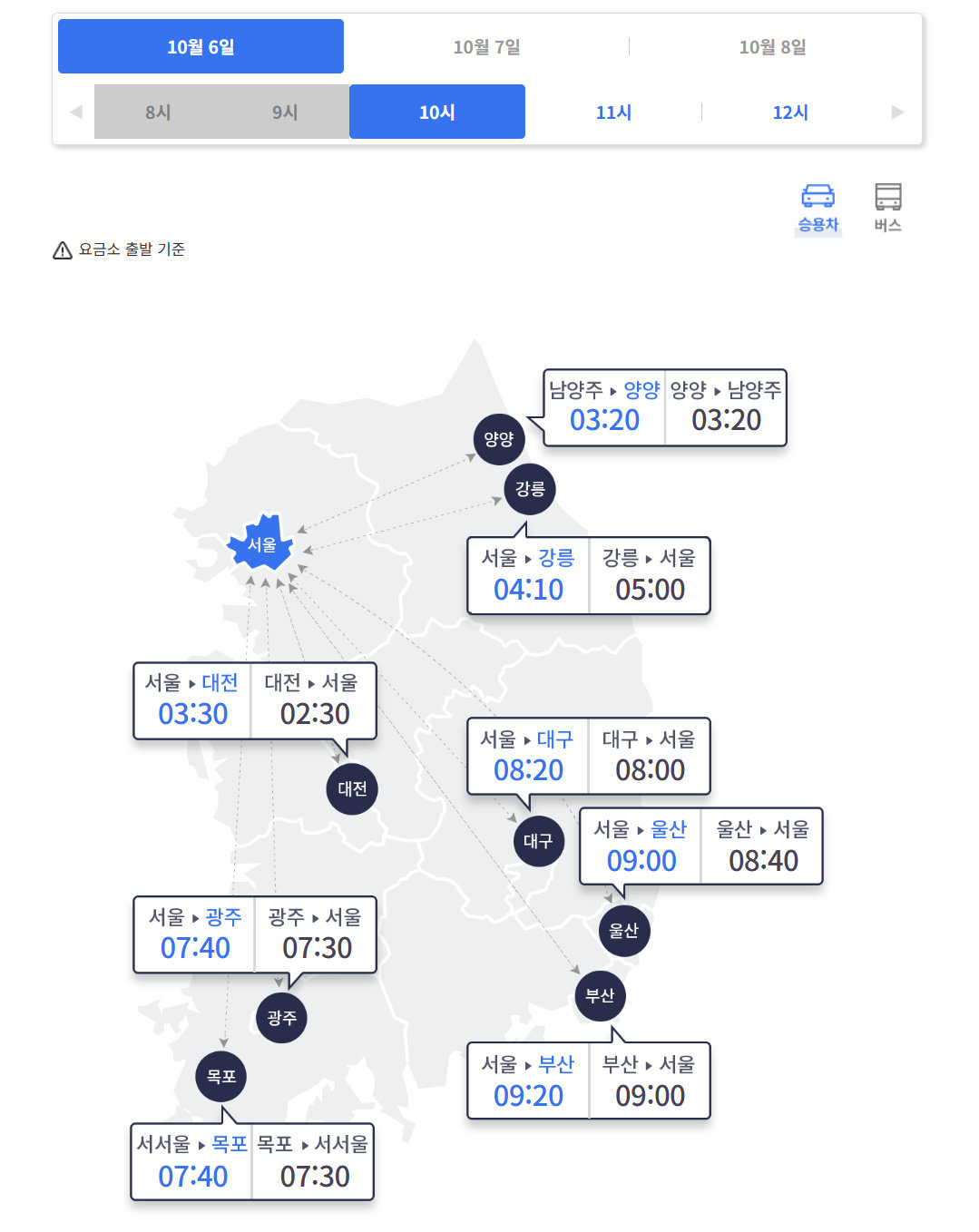 주요 도시간 예상 소요시간. 한국도로공사