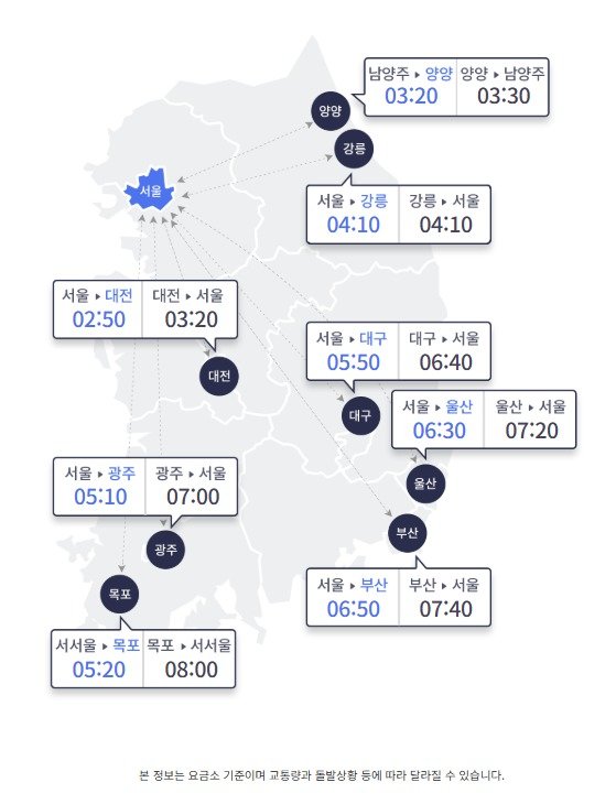 7일 오후 2시 기준 서울과 주요도시간 고속도로 예상 이동 시간 (한국도로공사 홈페이지 갈무리)