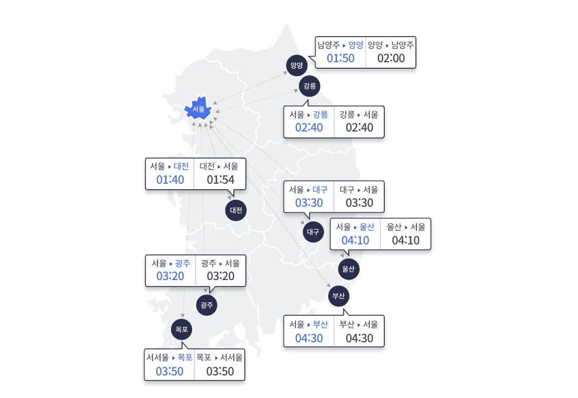 9일 오후 10시 기준 서울과 주요도시간 고속도로 예상 이동 시간. 한국도로공사 홈페이지 갈무리
