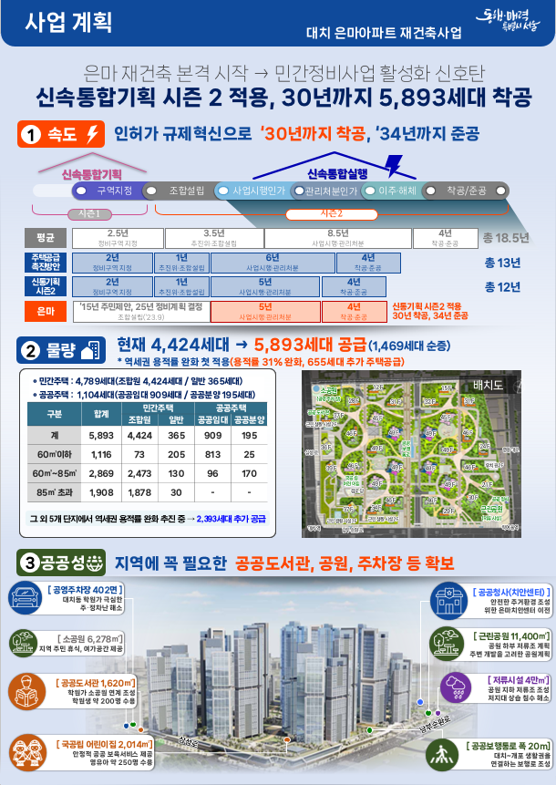 서울 강남 대치동 은마아파트 재건축 사업 계획 설명도. 서울시 제공