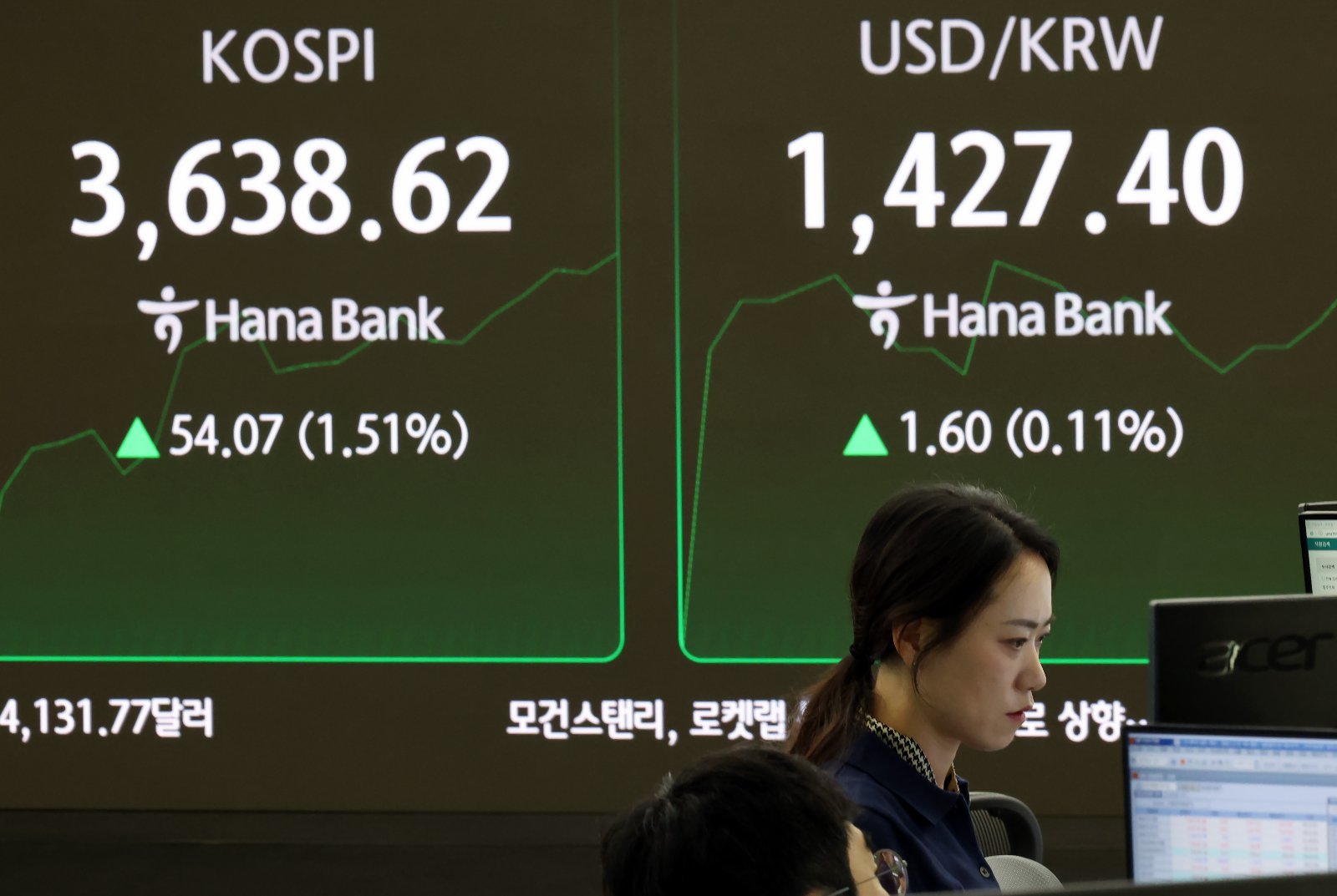 14일 오전 서울 중구 하나은행 본점 딜링룸 전광판에 개장 시황이 표시되어 있다. 코스피 지수는 0.55% 오른 3,604.12로 개장했다. 이날 서울외환시장에서 달러·원 환율은 전일보다 0.7원 오른 1,426.5원에 개장했다. 뉴스1