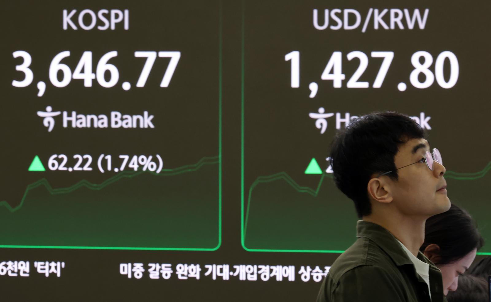 (서울=뉴스1) 박정호 기자 = 14일 오전 서울 중구 하나은행 본점 딜링룸 전광판에 개장 시황이 표시되어 있다. 코스피 지수는 0.55% 오른 3,604.12로 개장했다.   이날 서울외환시장에서 달러·원 환율은 전일보다 0.7원 오른 1,426.5원에 개장했다. 2025.10.14/뉴스1