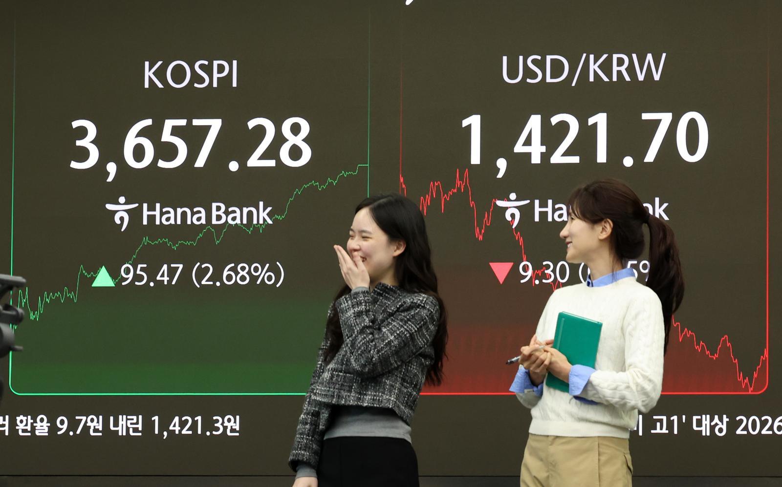 코스피가 전 거래일(3561.81)보다 95.47포인트(2.68%) 오른 3657.28에 마감한 15일 오후 서울 중구 하나은행 딜링룸 전광판에 지수가 표시되어 있다. 2025.10.15 서울=뉴시스