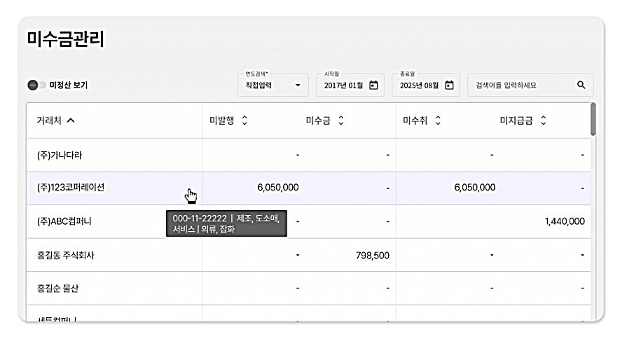 세무특공대가 미수금 내역을 제시하는 모습 / 출처=아이비즈온
