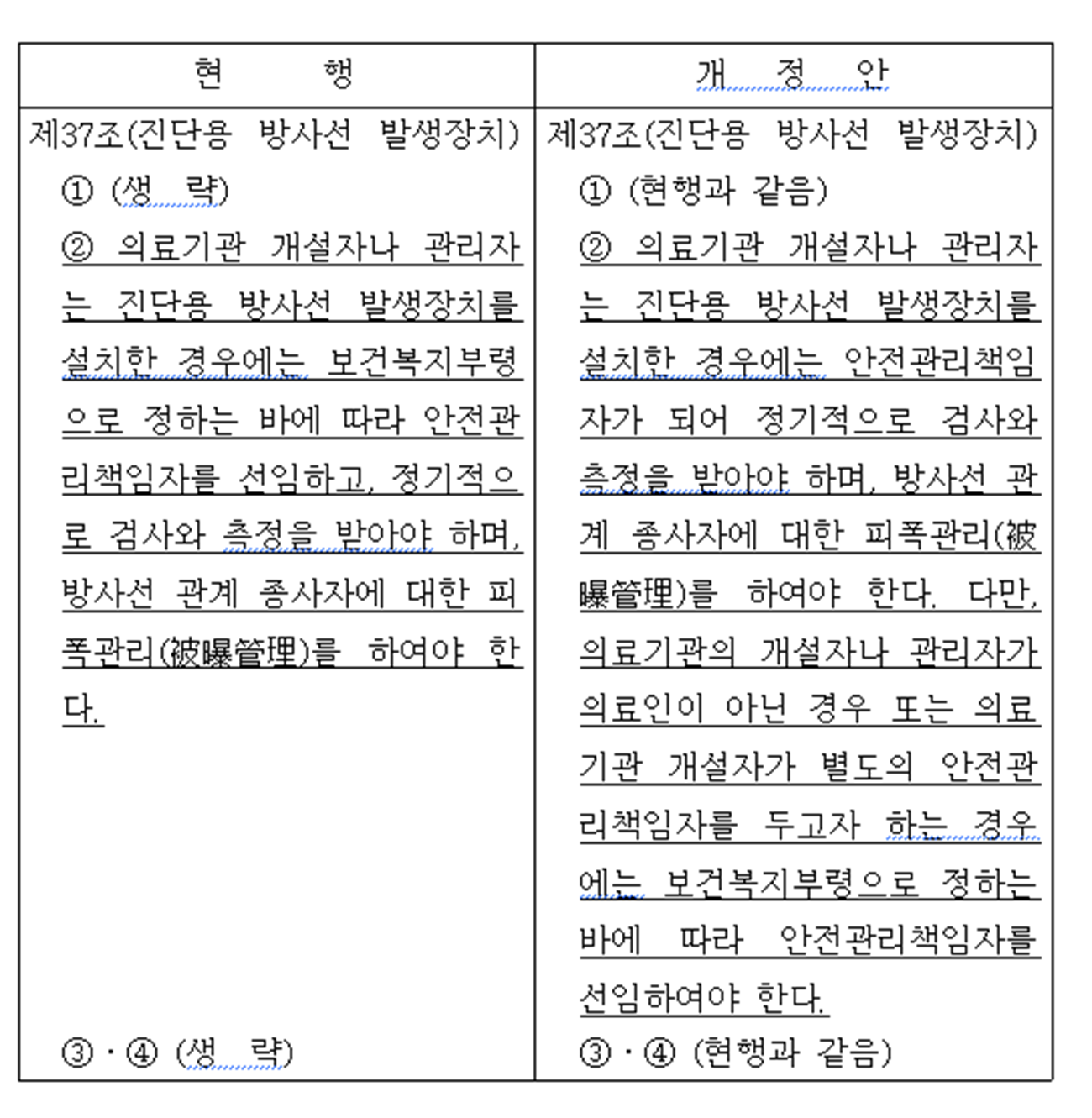 서영석 의원이 대표 발의한 ‘의료법 일부개정법률안’ 신·구조문 대비표. 사진=의안정보시스템