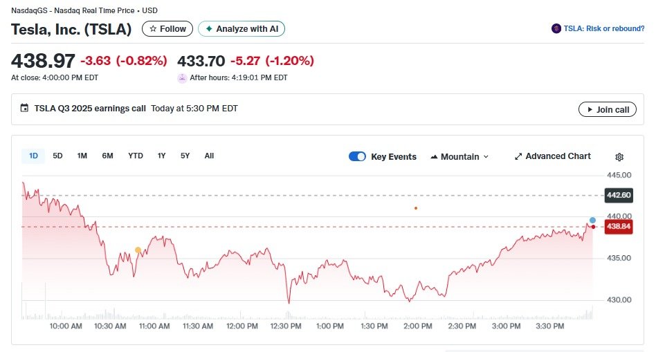 테슬라 일일 주가추이 - 야후 파이낸스 갈무리