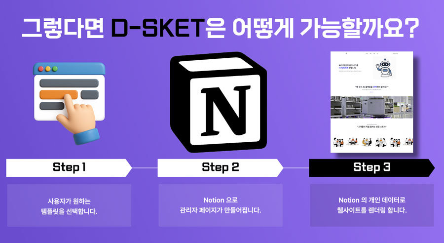 디스켓(D-SKET)의 서비스 구성 / 출처=데이터스케쳐스