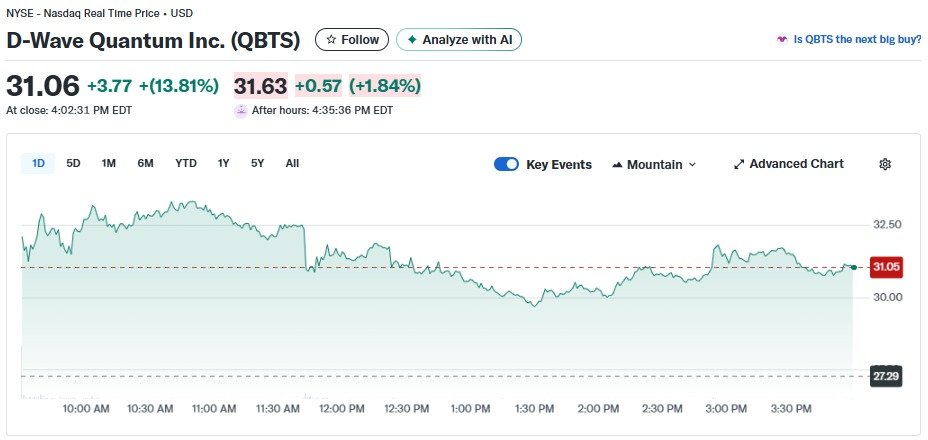 디웨이브 퀀텀 일일 주가추이 - 야후 파이낸스 갈무리