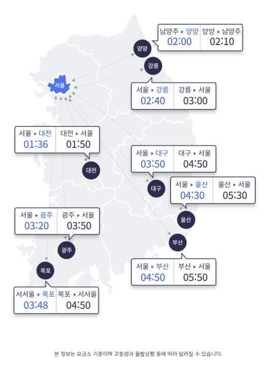 26일 오전 10시 기준 서울과 주요도시간 고속도로 예상 이동 시간. 한국도로공사 홈페이지 갈무리