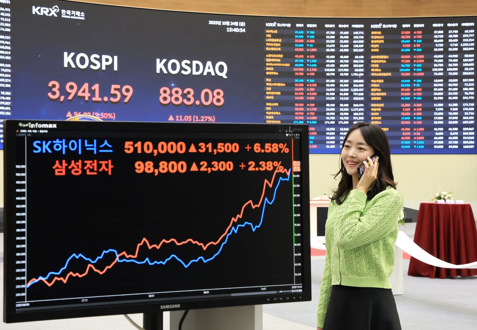 코스피지수가 사상 처음 3940선을 돌파한 24일 오후 서울 영등포구 여의도 한국거래소 모니터에 SK하이닉스와 삼성전자 종가가 나타나고 있다. 이날 삼성전자와 SK하이닉스의 합산 시가총액은 1000조를 돌파했다. 2025.10.24 뉴스1