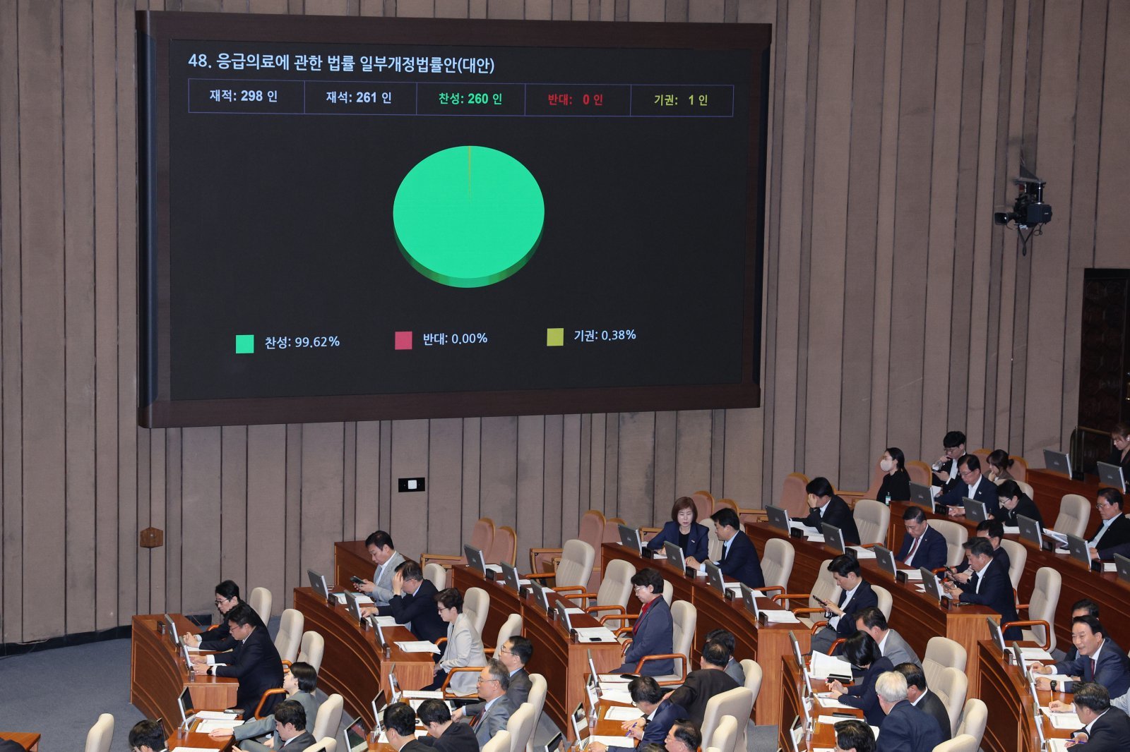 26일 서울 여의도 국회에서 열린 제 429회국회(정기회) 제10차 본회의에서 응급의료에 관한 법률 일부개정법률안(대안)이 가결되고 있다. 뉴스1