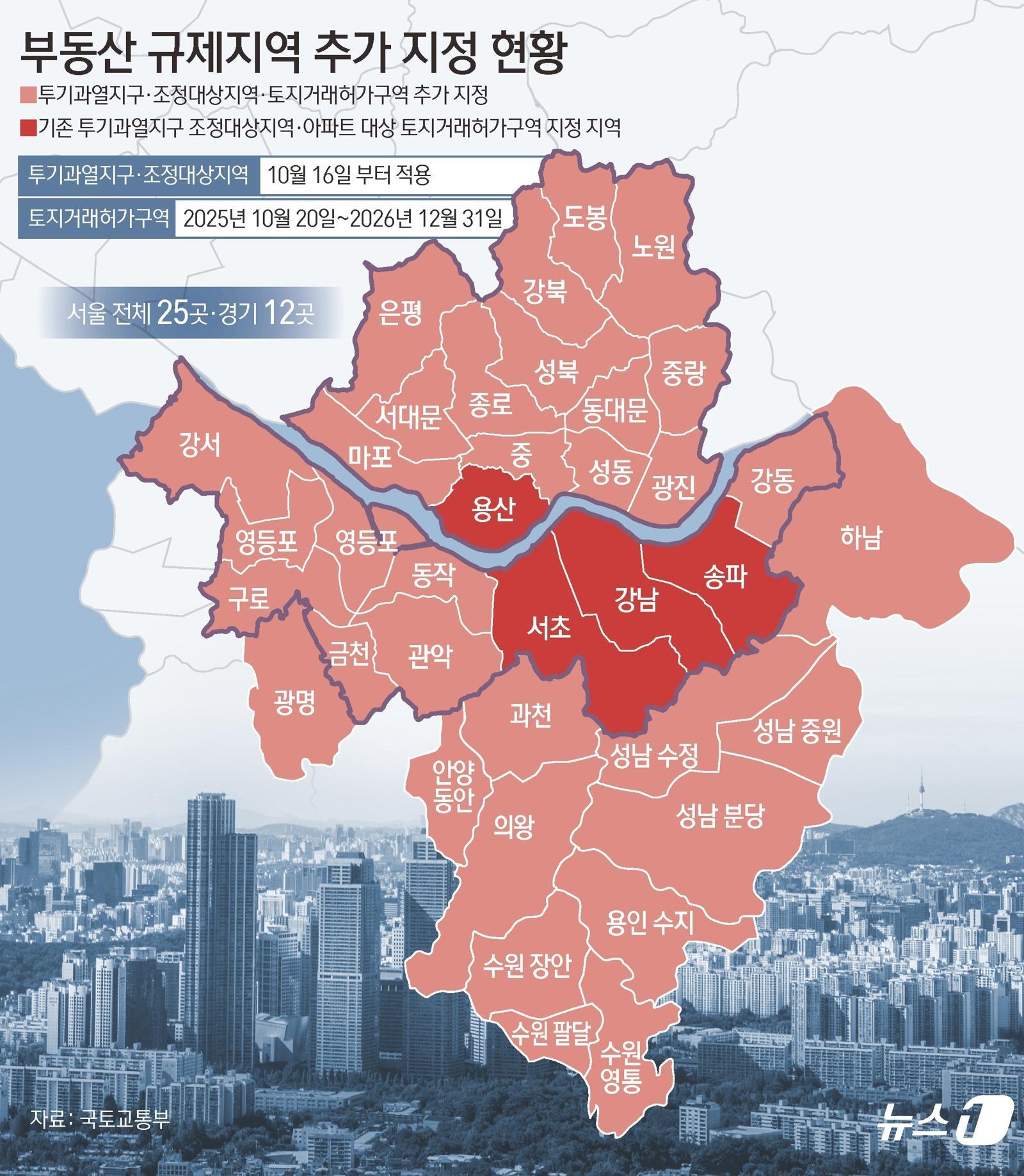 정부의 10·15 부동산 대책에 따라 지정된 토지거래허가구역.뉴스1