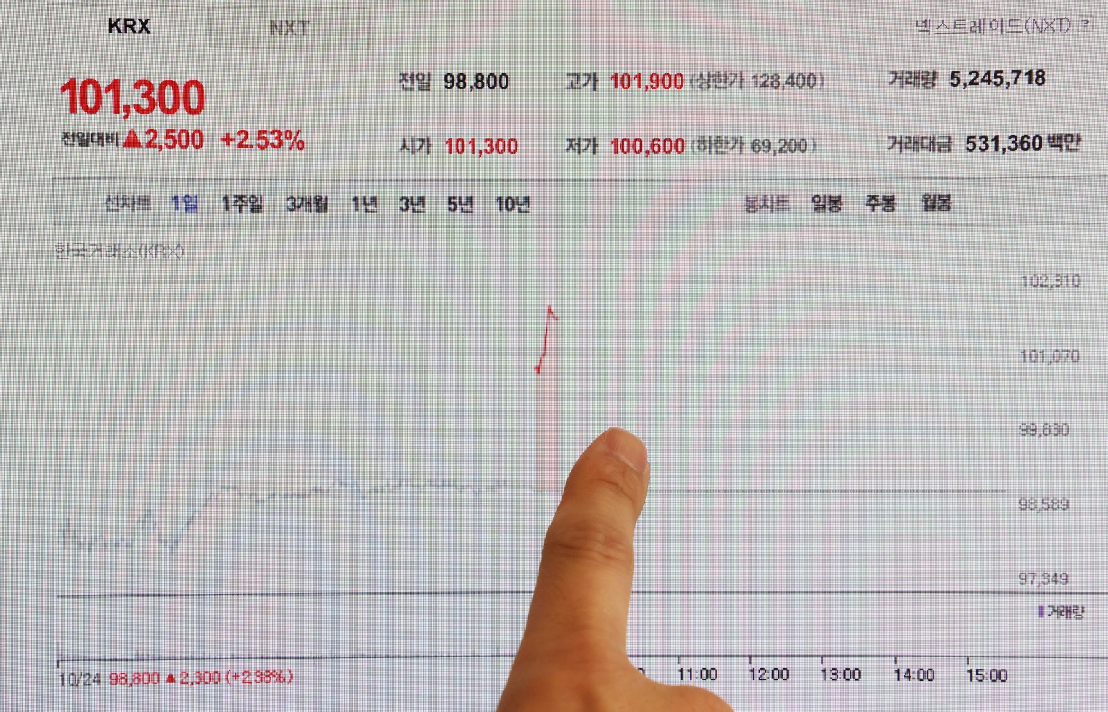 삼성전자 주가가 상장 이후 처음으로 장중 10만원을 돌파한 27일 서울시내에서 한 시민이 컴퓨터 모니터로 삼성전자 주가를 확인하고 있다. 2025.10.27 뉴스1