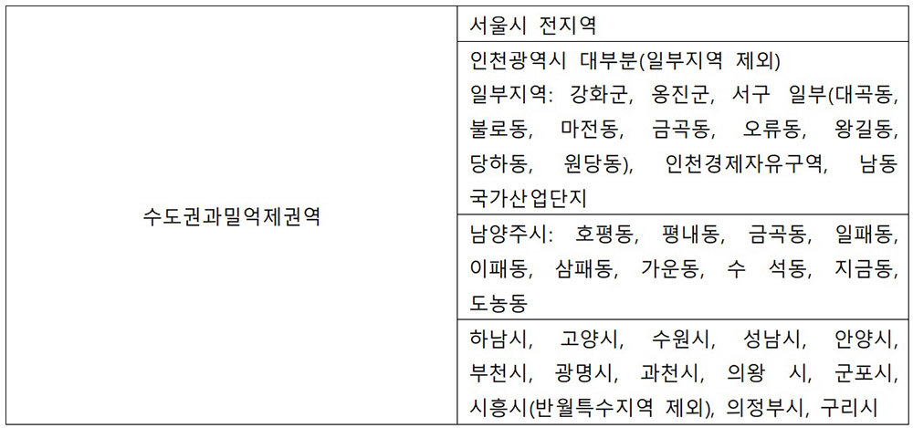 수도권과밀억제권역 / 출처=최대한 회계사