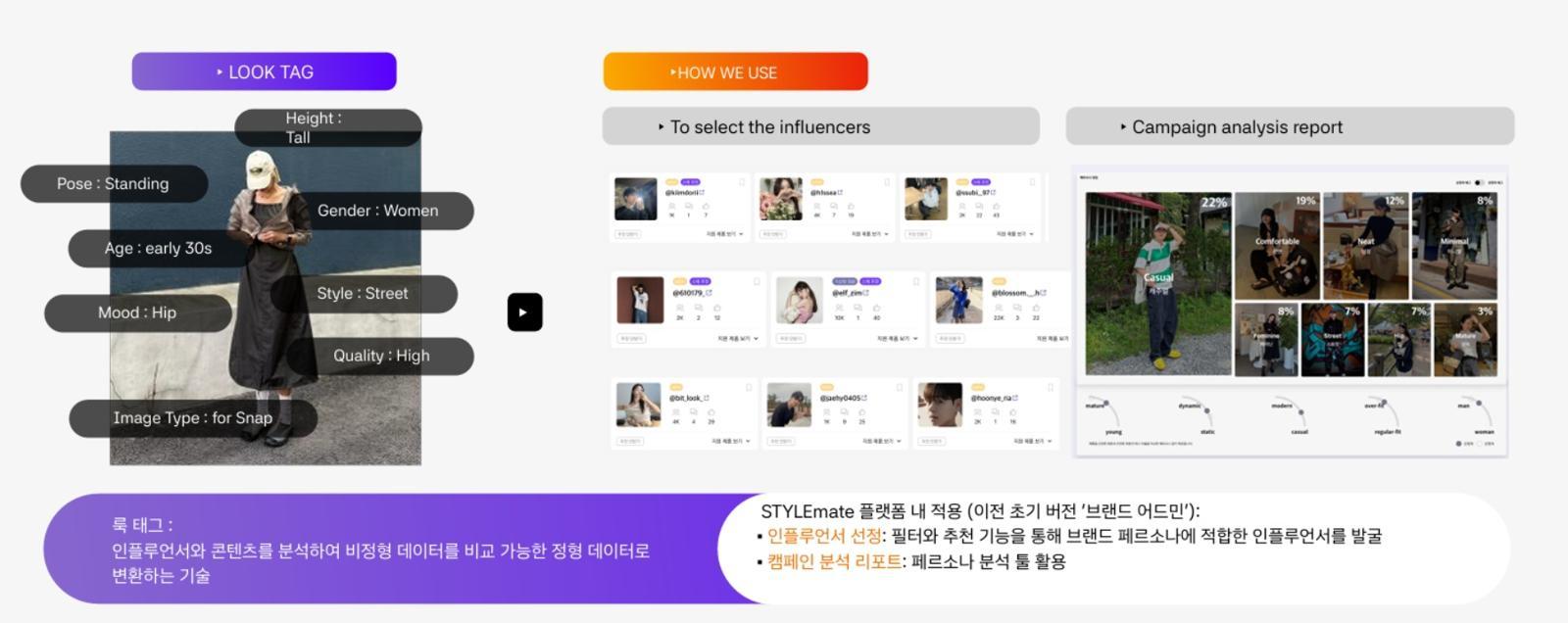 룩태그 기반 인플루언서 자동 매칭 서비스를 제공하는 스타일메이트 / 출처=스타일메이트