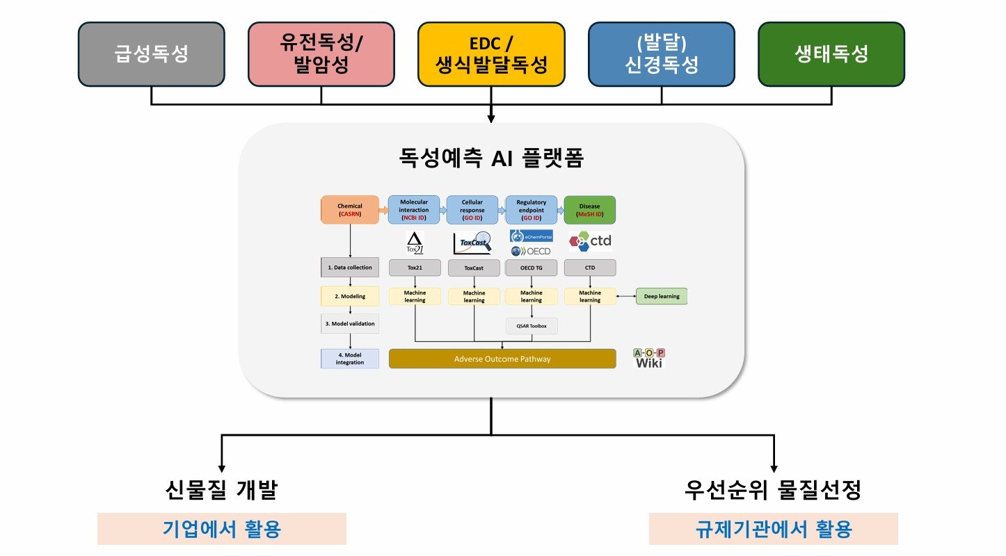 켐바이의 톡스바이 플랫폼 / 출처=켐바이