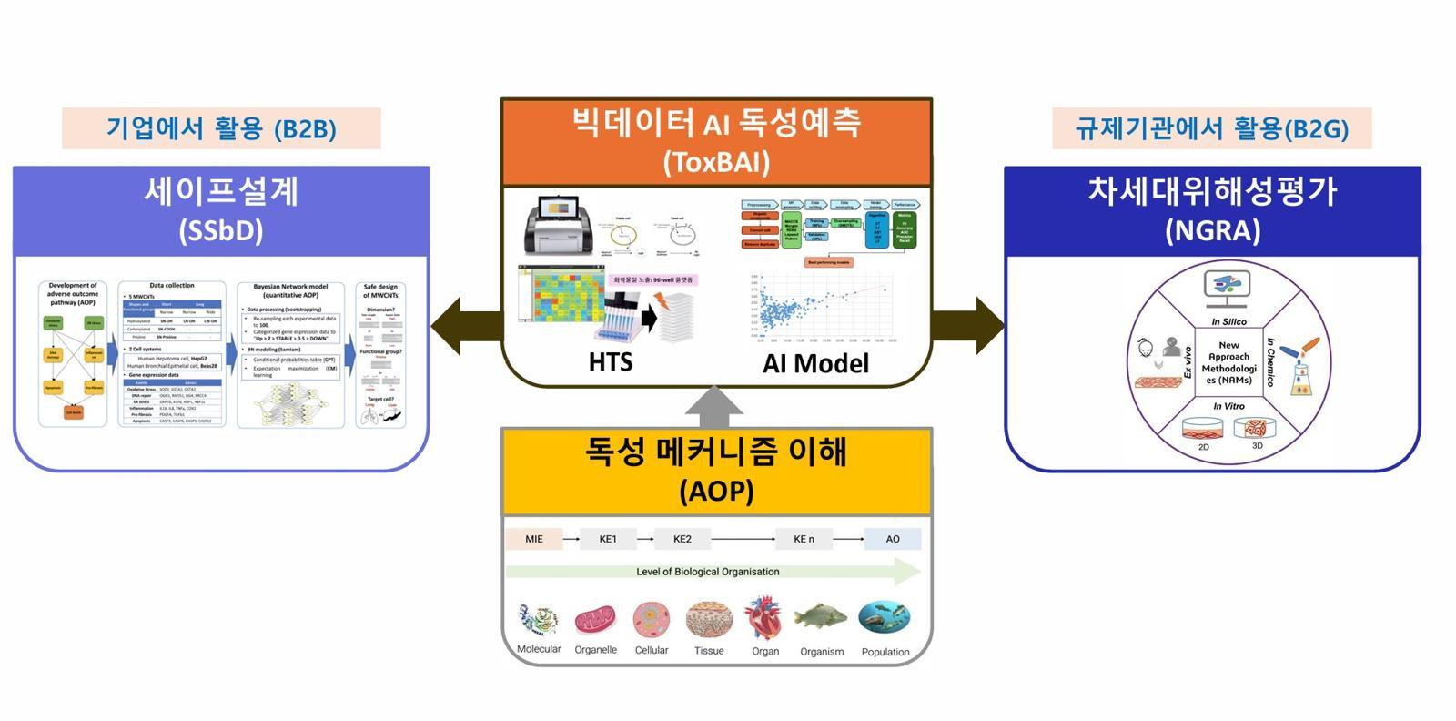 켐바이의 주요 서비스 소개 / 출처=켐바이
