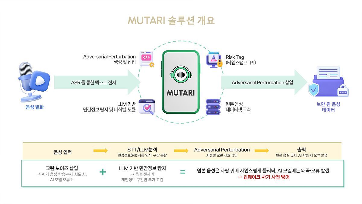 912 커뮤니케이션 MUTARI 소개 사진 / 출처=912 커뮤니케이션