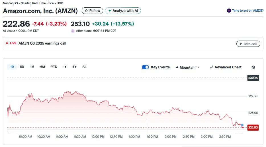 아마존 일일 주가추이 - 야후 파이낸스 갈무리