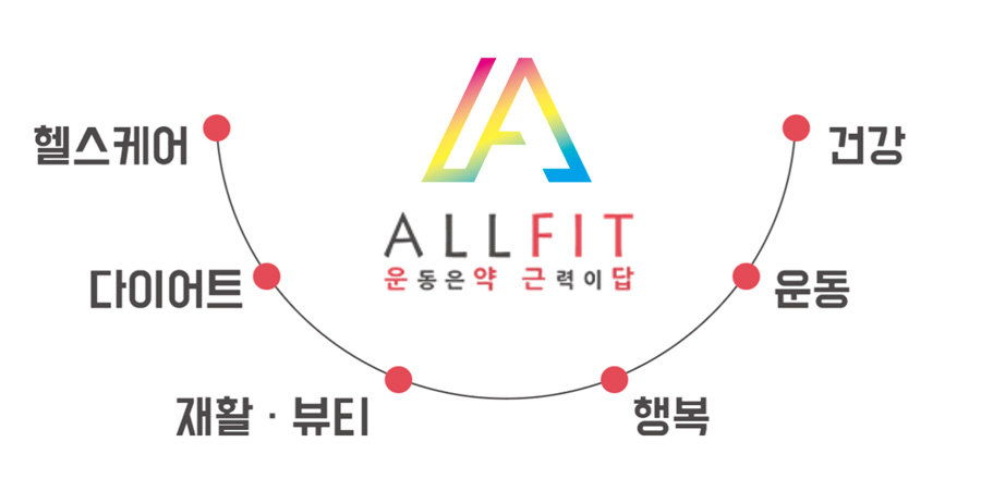 운약근답올핏 로고 / 출처=운약근답올핏