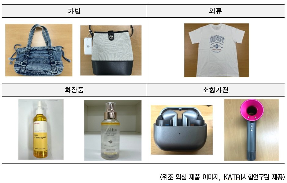 서울시가 해외 온라인 플랫폼에서 판매된 브랜드 제품 16개를 검사한 결과, 모두 위조품으로 드러났다. 시는 플랫폼 측에 판매 중단을 요청하고, 정품 구매를 당부했다. ⓒ뉴시스