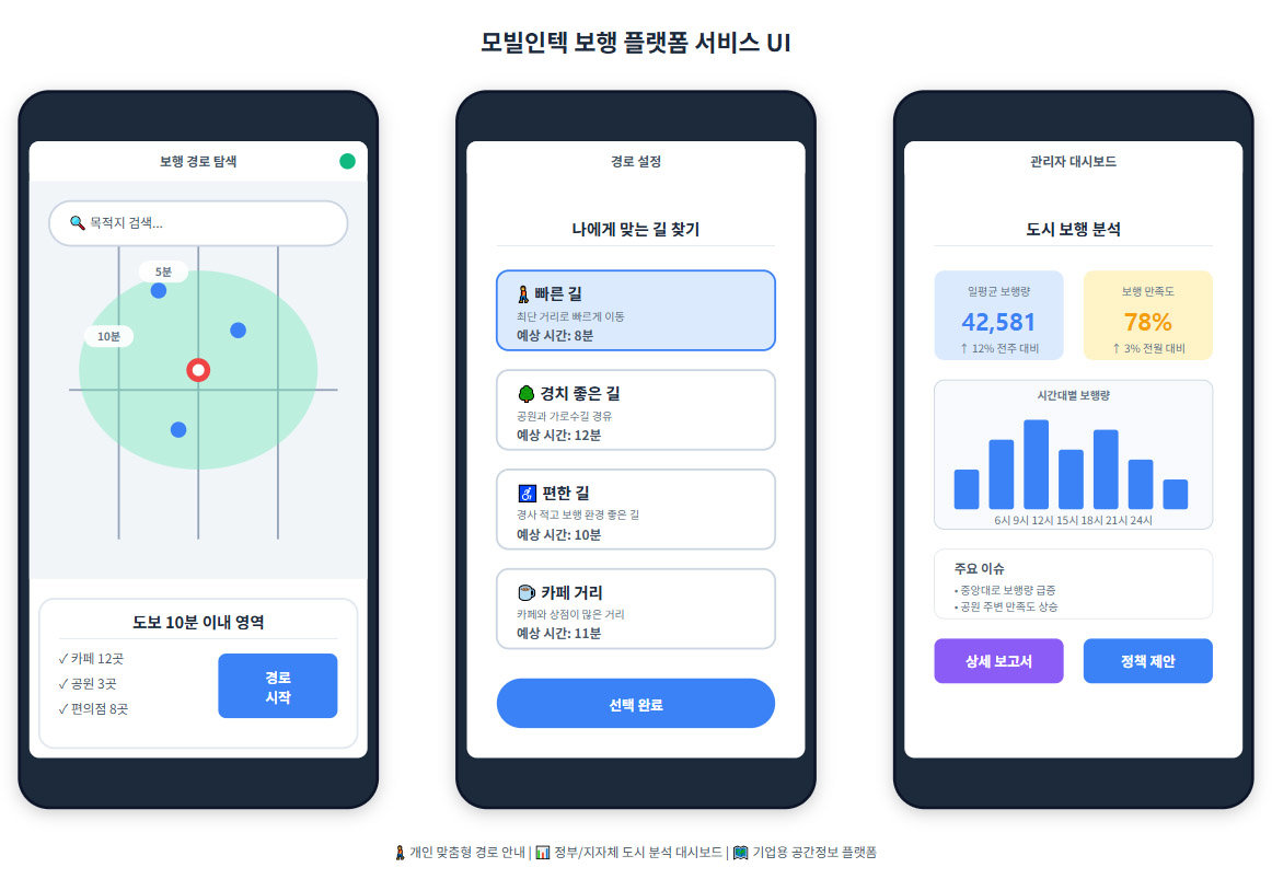 모빌인텍의 보행 플랫폼 서비스 / 출처=모빌인텍