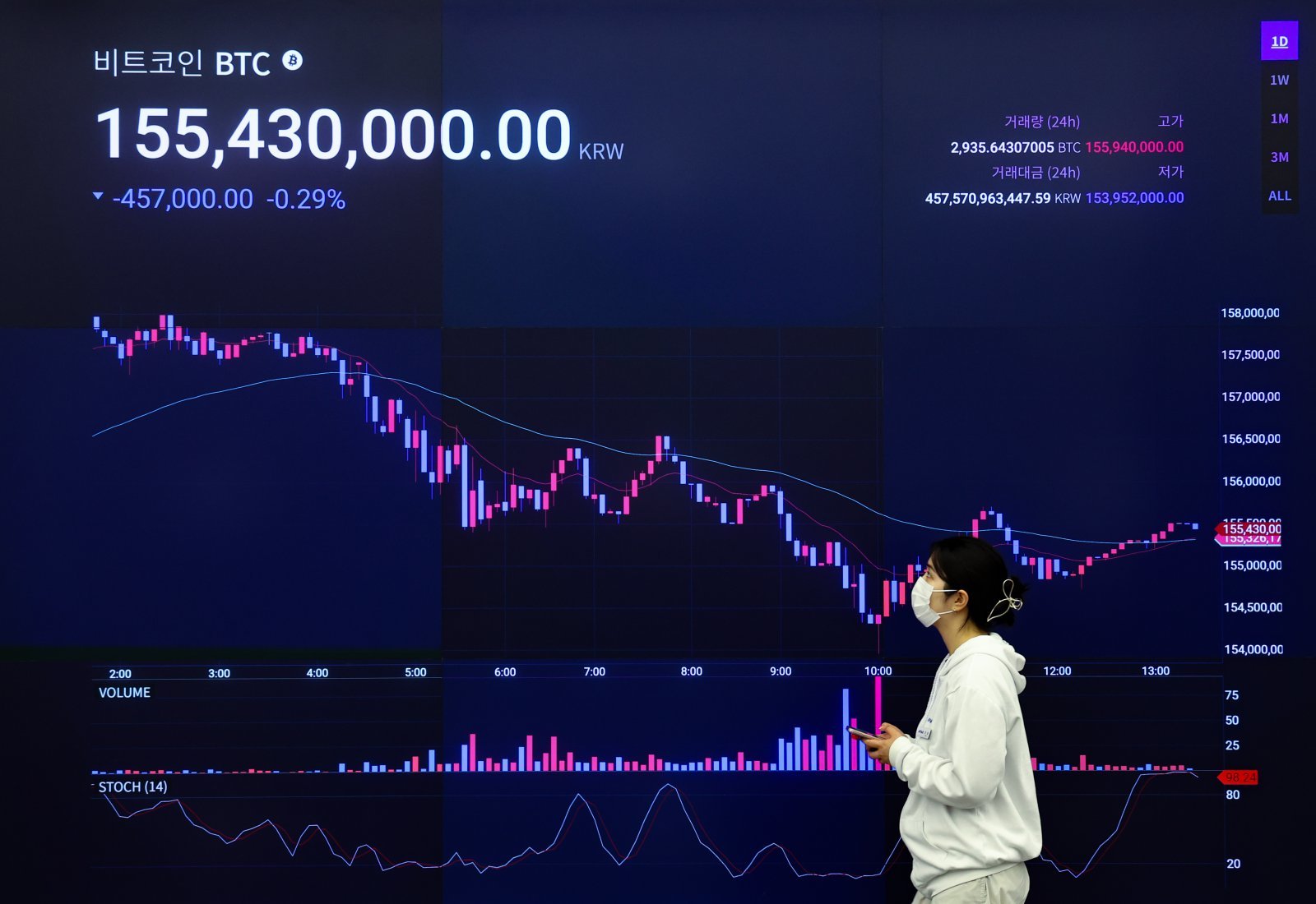 미국에서 9월 금리인하에 대한 기대감 약화로 비트코인 등 가상화폐 가격이 하락한 26일 서울 강남구 업비트 고객센터 전광판에 비트코인과 이더리움 등 가상화폐 시세가 표시되고 있다. 2025.08.26. [서울=뉴시스]