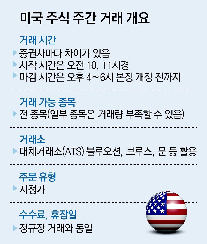 美주식 주간거래 14개월만에 재개… ‘서학개미’ 낮에도 바빠진다
