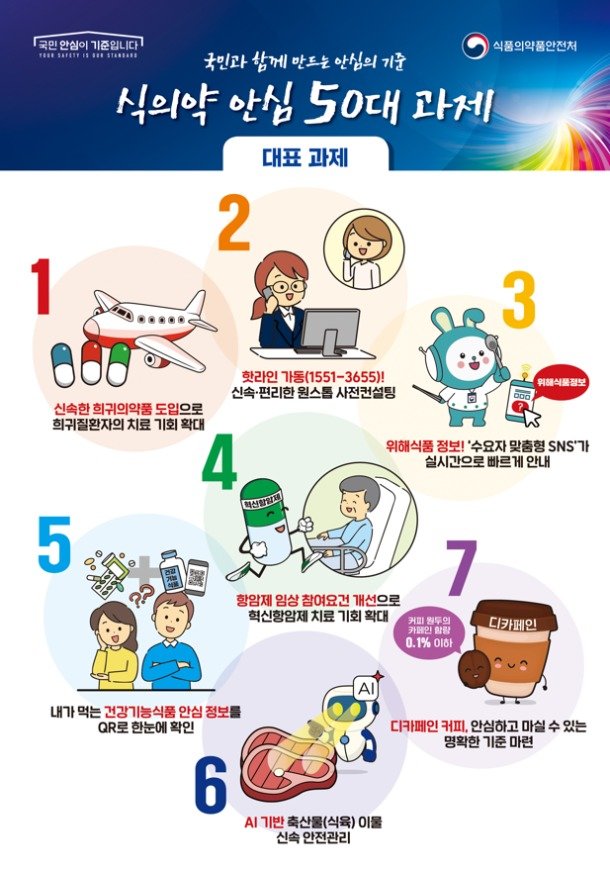 식의약 안심 50대 과제 (식약처 제공) 2025.11.5