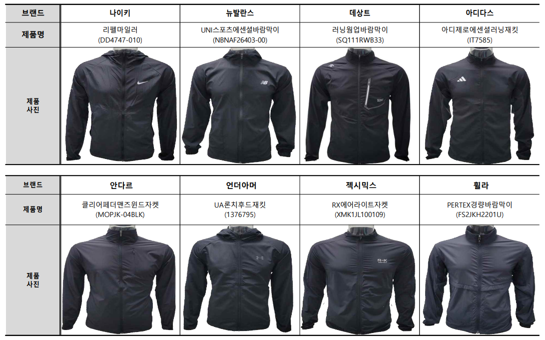 실험 대상이 된 8개 제품. (출처=한국소비자원 제공)