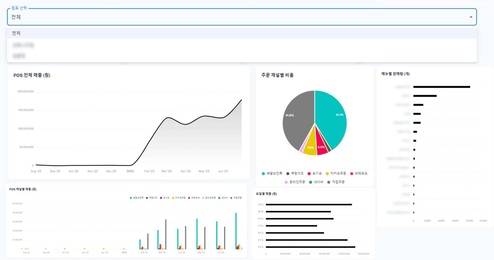 도둠판이 설계한 지점별 포스 로그 자동 취합 프로그램 / 출처=도둠판