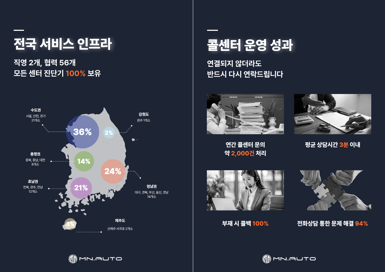 이미지=모빌리티네트웍스 제공