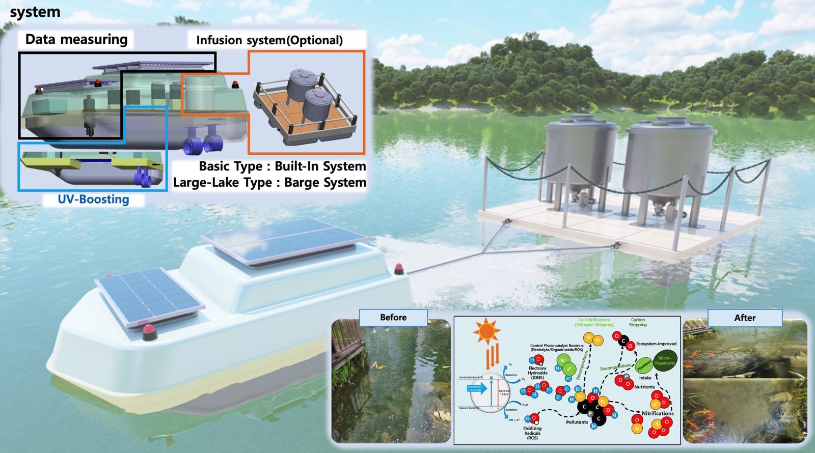 이미지=젠스 제공