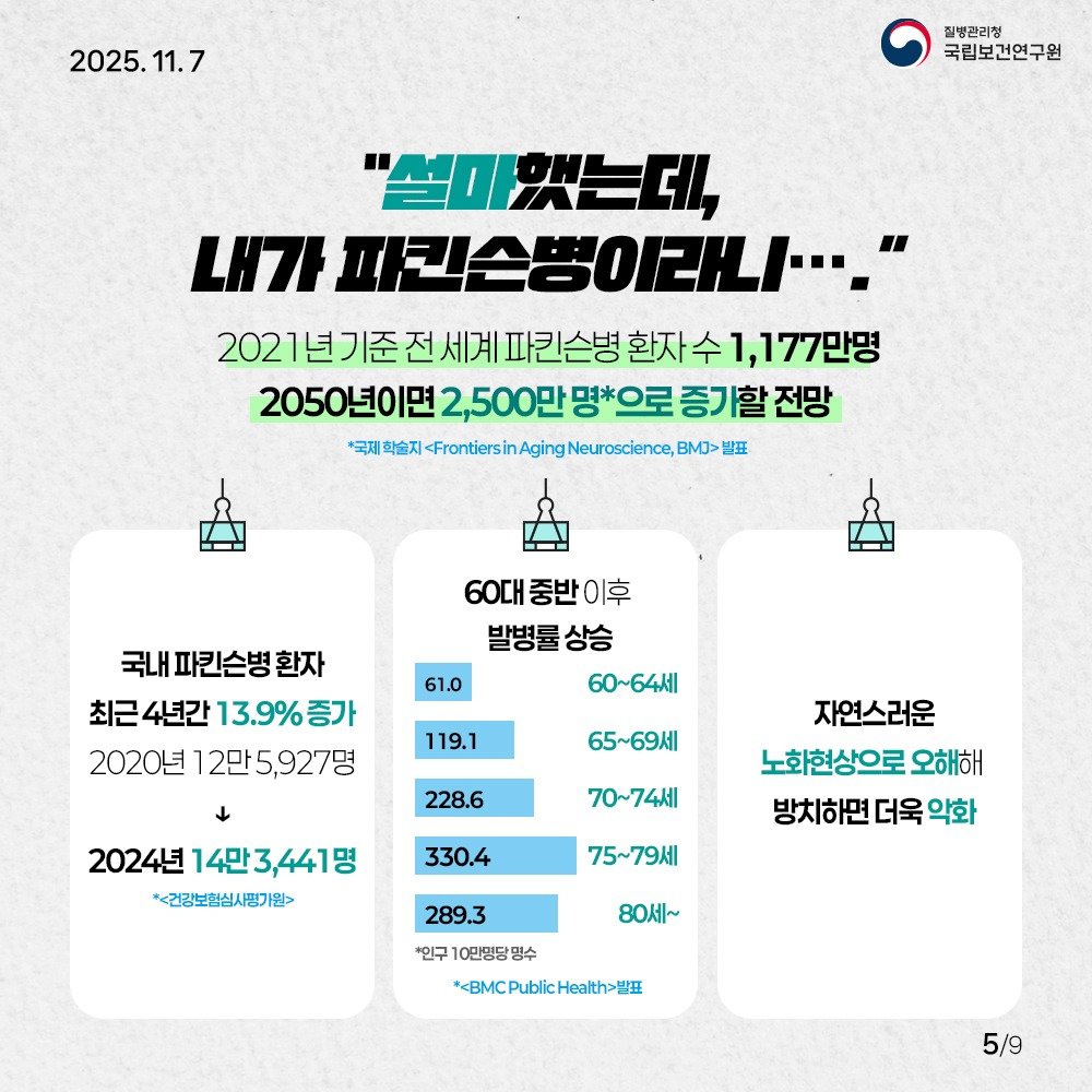 국내 파킨슨병 환자가 14만명을 돌파했다. (질병관리청 제공) 뉴스1