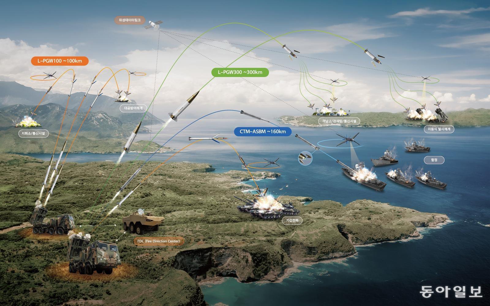 천무 3.0의 운용 개념도.