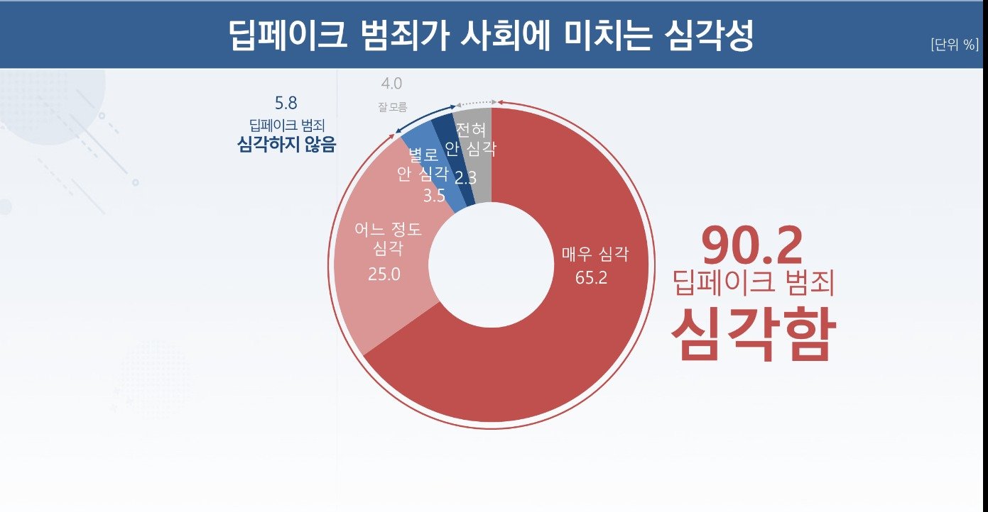 라바웨이브 제공