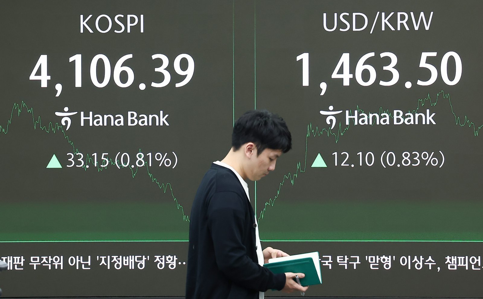 11일 서울 중구 하나은행 본점 딜링룸 전광판에 종가가 나오고 있다. 이날 코스피는 전일 종가 대비 33.15포인트(0.81%) 상승한 4106.39, 코스닥은 전일 대비 4.08포인트(0.46%) 하락한 884.27로 마감했다. 서울외환시장에서 달러·원 환율은 전일 오후 3시 30분 주간종가 대비 11.9원 오른 1463.3원을 기록했다. 2025.11.11/뉴스1