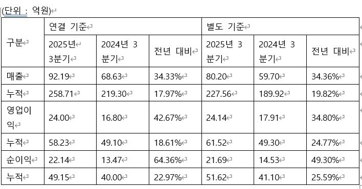 원바이오젠 제공