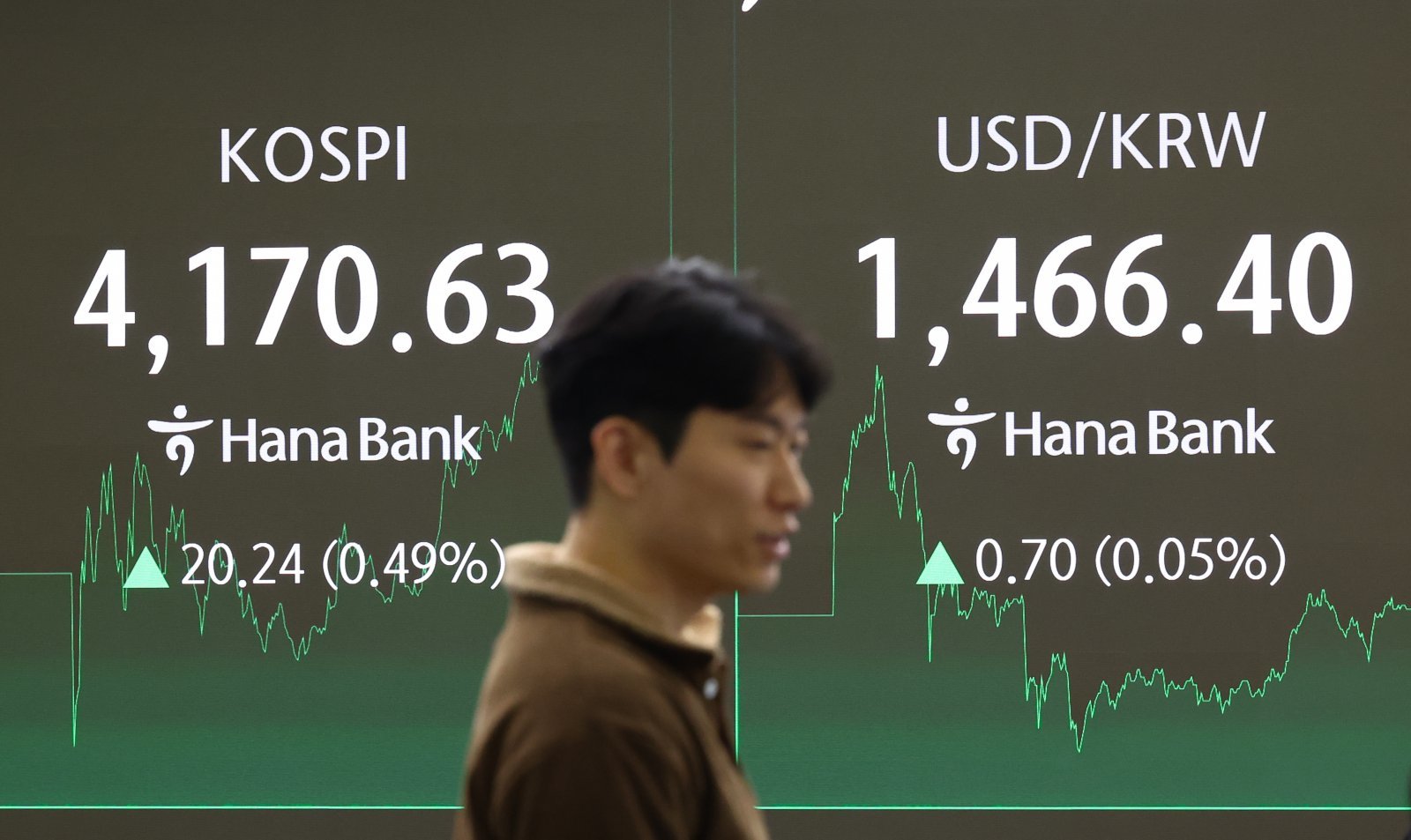 코스피가 전 거래일(4150.39)보다 20.24포인트(0.49%) 상승한 4170.63에 장을 마친 13일 오후 서울 중구 하나은행 본점 딜링룸 전광판에 지수가 보이고 있다. 코스닥 지수는 전 거래일(906.51)보다 11.86포인트(1.31%) 오른 918.37에 거래를 종료했다. 서울 외환시장에서 원·달러 환율은 전 거래일 주간거래 종가(1465.7.5원)보다 2.0원 오른 1467.7원에 주간 거래를 마감했다. 2025.11.13 뉴시스