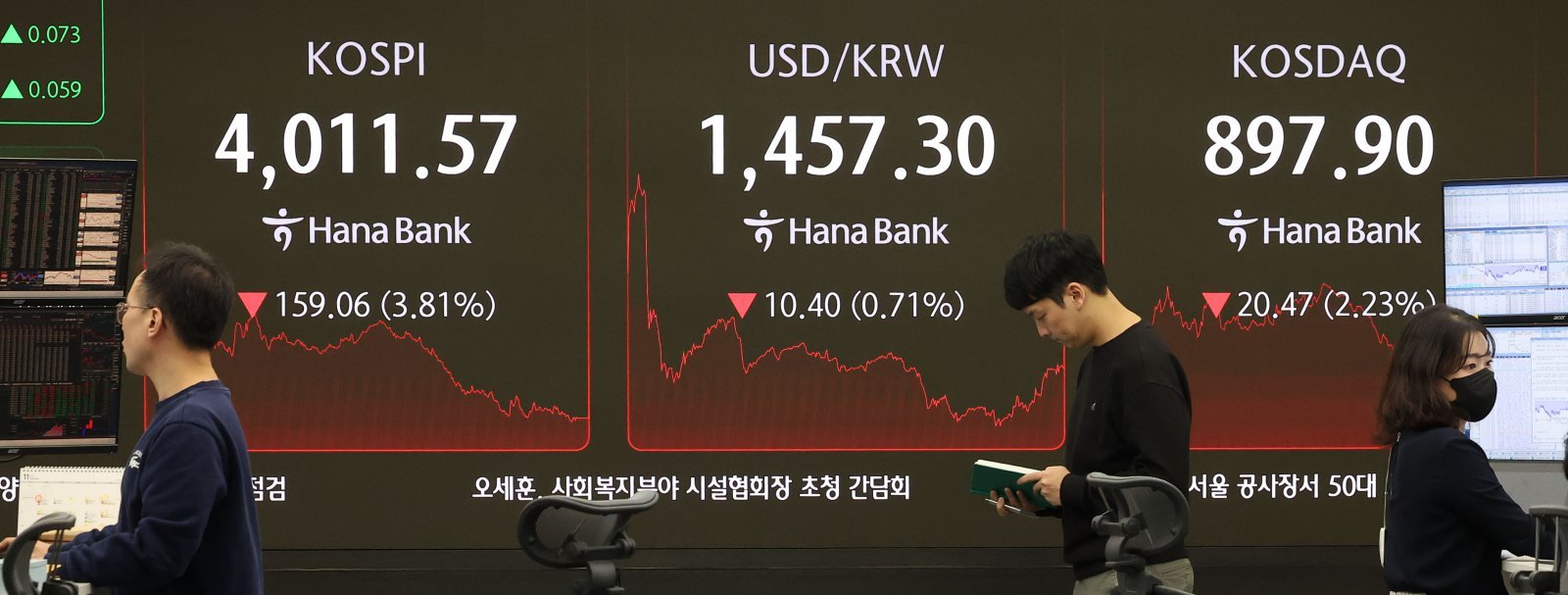 코스피가 전 거래일(4170.63)보다 159.06포인트(3.81%) 하락한 4011.57, 코스닥 지수는 전 거래일(918.37)보다 20.47포인트(2.23%) 내린 897.90에 거래를 종료했다.   서울 외환시장에서 원·달러 환율은 전 거래일 주간거래 종가(1467.7원)보다 10.7원 오른 1457.0원에 주간 거래를 마감한 14일 오후 서울 중구 하나은행 본점 딜링룸에서 딜러들이 업무를 수행하고 있다. 2025.11.14. [서울=뉴시스]