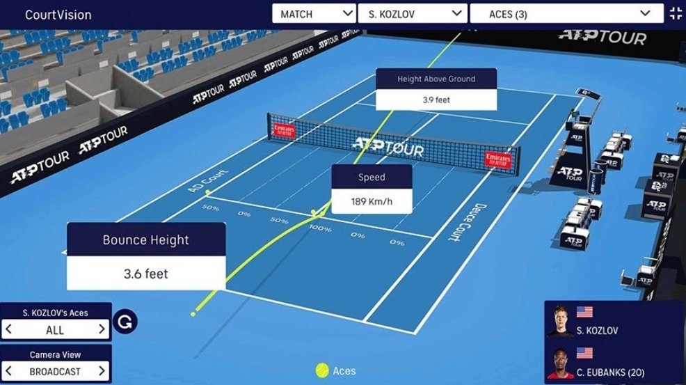 프로 테니스 경기에서 사용하는 판정 챌린지와 분석 데이터 / 출처=남자프로테니스(ATP) 홈페이지