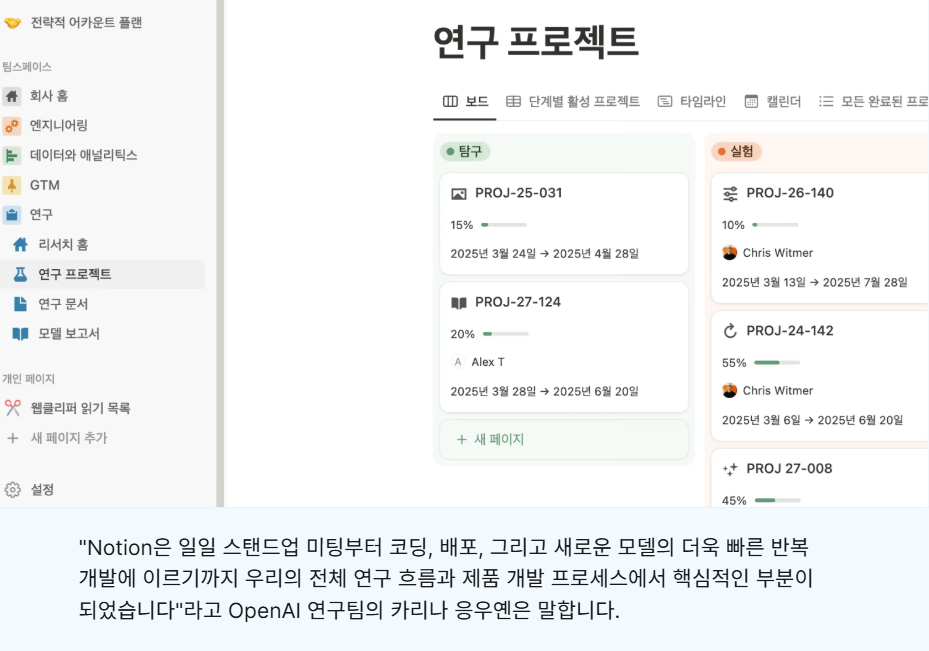 업무 협업툴 ‘노션’을 사용하고 있는 오픈AI 연구원들의 ‘연구 프로젝트’ 화면. 노션 제공